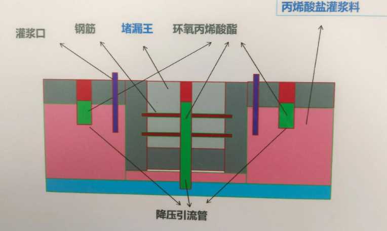 唐山开平区防水堵漏工程设计