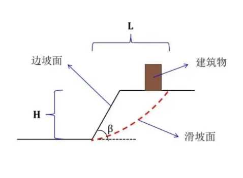 唐山开平区边坡工程设计